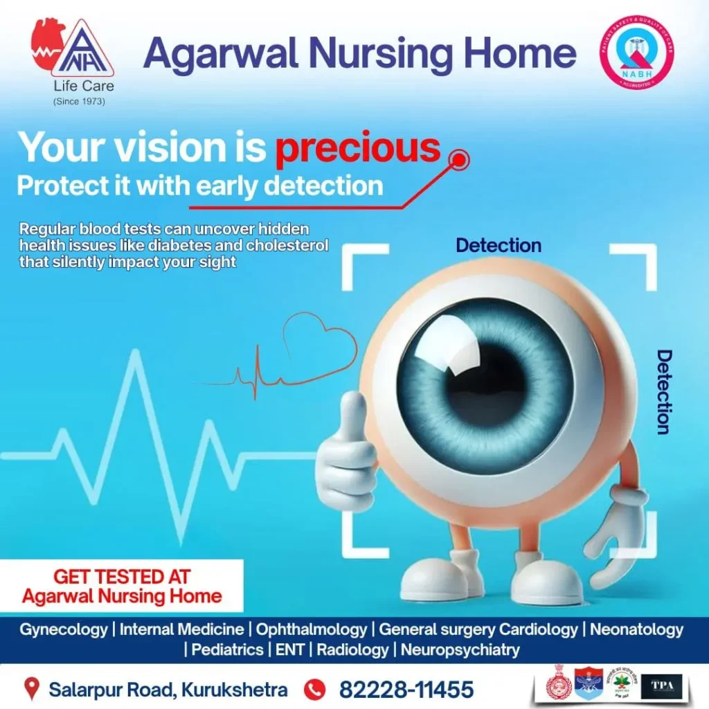 Diabetic Retinopathy in India